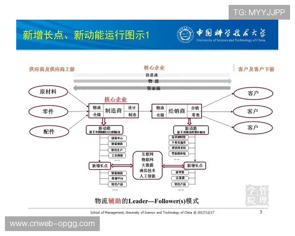 可持续性指标纳入供应商评估体系 推动全链条环保材料采购