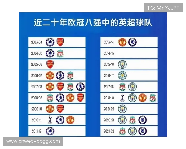 欧冠夺冠赔率变动:阿森纳领跑,曼城巴萨位列第二梯队